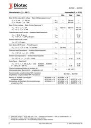 BC859CW datasheet.datasheet_page 2