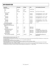 ADF4208 datasheet.datasheet_page 4