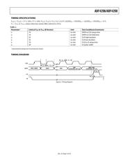 ADF4206BRUZ datasheet.datasheet_page 5