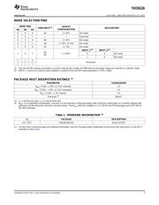 TAS5612APHD datasheet.datasheet_page 3