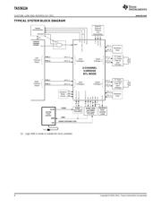 TAS5612APHD datasheet.datasheet_page 6