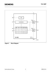 TLE4207GL datasheet.datasheet_page 3