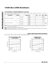 MAX9205EAI-T datasheet.datasheet_page 4