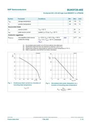 BUK9Y29-40E datasheet.datasheet_page 4