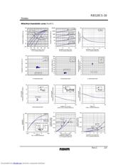 RB520CS-30 datasheet.datasheet_page 2