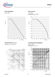 BSP299H6327XUSA1 datasheet.datasheet_page 5