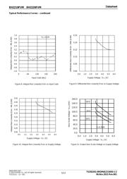 BH2220FVM-TR datasheet.datasheet_page 5