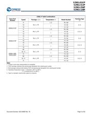 S29GL128P10FAI012 datasheet.datasheet_page 5