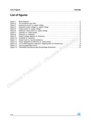 TDA7389 datasheet.datasheet_page 4