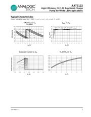 AAT3122ITP-T1 datasheet.datasheet_page 5