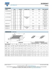 CRCW040232K4DKTEP datasheet.datasheet_page 3