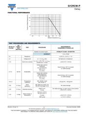 CRCW040232K4DKTEP datasheet.datasheet_page 4