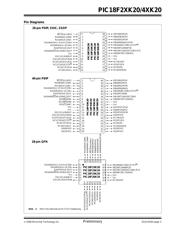 PIC18F23K20-E/ML 数据规格书 5