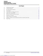 TUSB3210_1 datasheet.datasheet_page 4