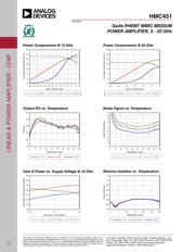 HMC451 datasheet.datasheet_page 3