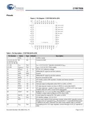 CYRF7936-40LTXC datasheet.datasheet_page 3