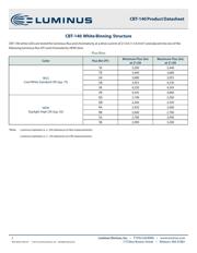 CBT-140-WCS-L16-UB121 datasheet.datasheet_page 3