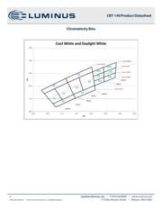 CBT-140-WCS-L16-UB121 datasheet.datasheet_page 4