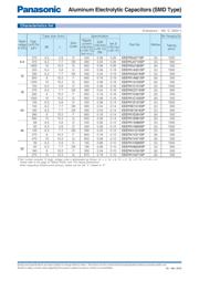 EEEFK1V680SP datasheet.datasheet_page 2