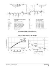 MRF1513T1 数据规格书 5