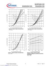 SGP02N120_07 datasheet.datasheet_page 5