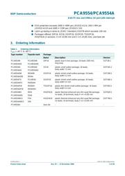 PCA9554AD datasheet.datasheet_page 2