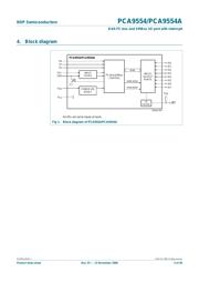 PCA9554AD datasheet.datasheet_page 3