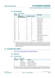 PCA9554AD datasheet.datasheet_page 6