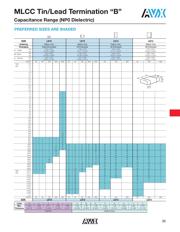 LD065C104KAB2A datasheet.datasheet_page 3