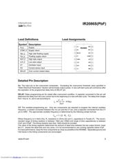 IR2086 datasheet.datasheet_page 5