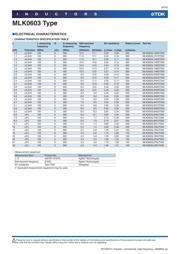 MLK0603L10NJT000 datasheet.datasheet_page 6