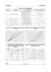 STTH30R04G datasheet.datasheet_page 3