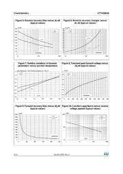 STTH30R04G datasheet.datasheet_page 4