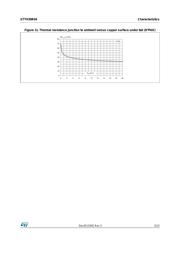 STTH30R04G datasheet.datasheet_page 5