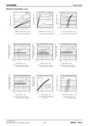RHP020N06T100 datasheet.datasheet_page 3