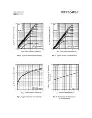 IRF7304PBF datasheet.datasheet_page 3