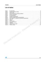 TDA7502 datasheet.datasheet_page 3