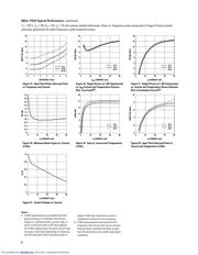 MGA-71543-TR1G datasheet.datasheet_page 5