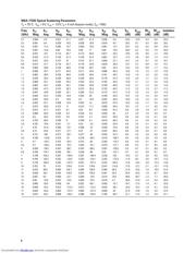 MGA-71543-TR1G datasheet.datasheet_page 6