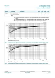 PMCM4401UPEZ 数据规格书 5