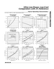 MAX933CSA+T datasheet.datasheet_page 5