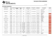 SN74HC27DT datasheet.datasheet_page 5