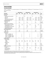 AD9237BCPZ-40 datasheet.datasheet_page 3