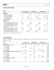 AD9237BCPZ-40 datasheet.datasheet_page 4