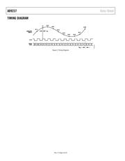 AD9237BCPZ-40 datasheet.datasheet_page 6