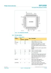ISP1181BBS datasheet.datasheet_page 5