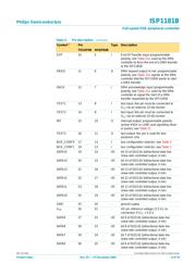 ISP1181BBS datasheet.datasheet_page 6