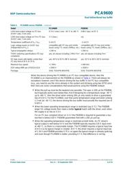 PCA9600DP-T datasheet.datasheet_page 6