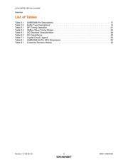 USB5534B-4100JZXTR datasheet.datasheet_page 6