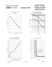 IRGS14C40LTRL datasheet.datasheet_page 4